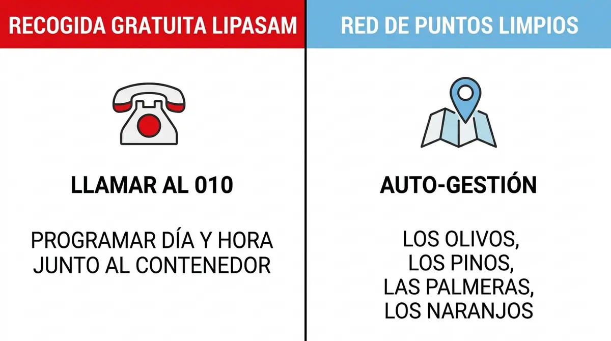Esquema informativo comparando el servicio gratuito de Lipasam y los puntos limpios de Sevilla para el descarte de muebles.