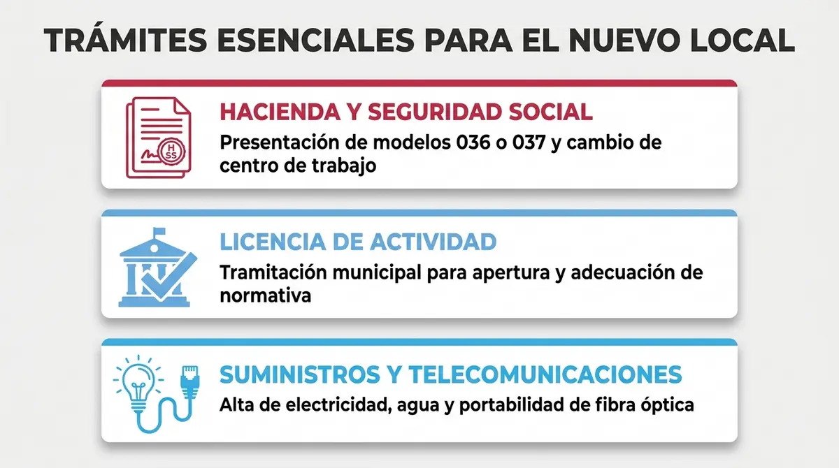 Checklist de trámites administrativos y altas de suministros para un nuevo local